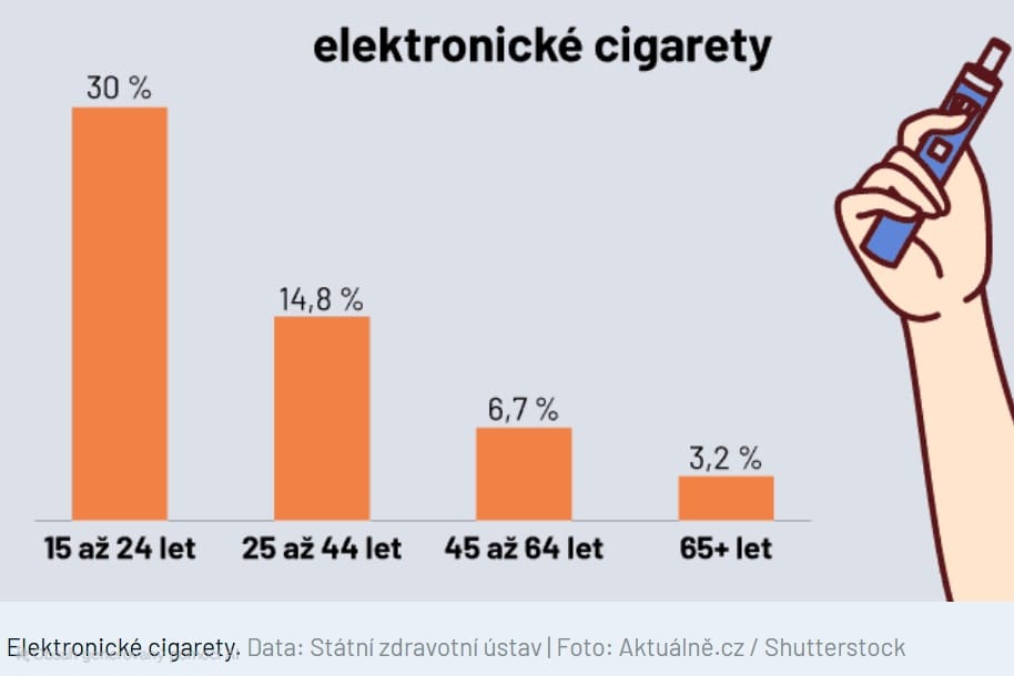 ecig 2