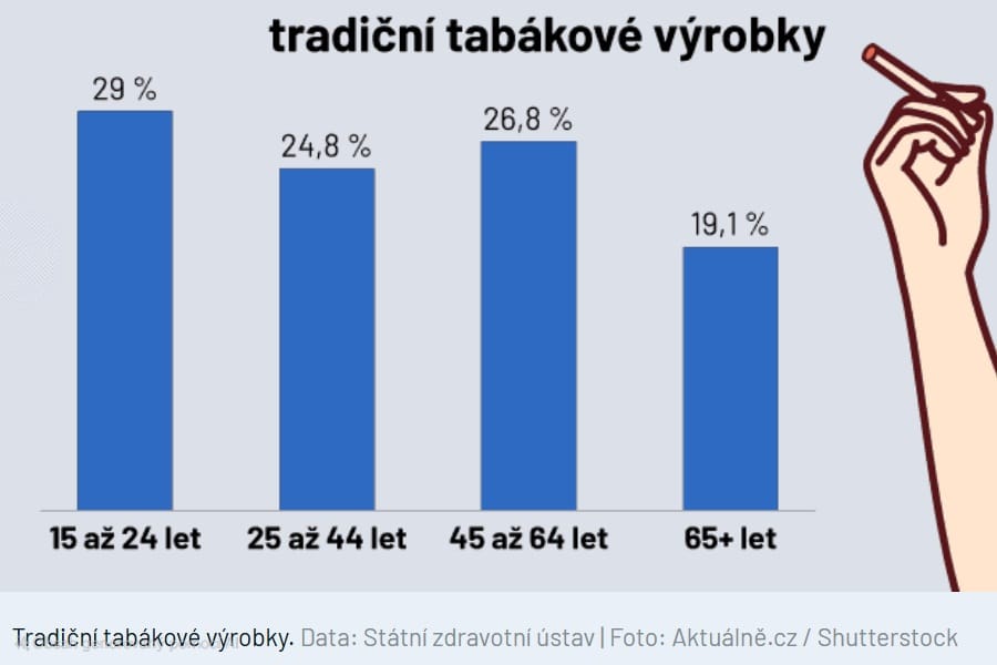 tabák 2